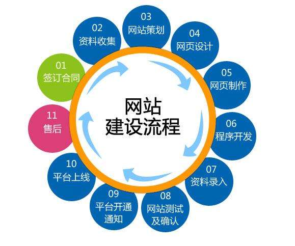 PHP 停止更新 ，6成用戶危險，我們卻很穩(wěn)！---泉州網站建設
