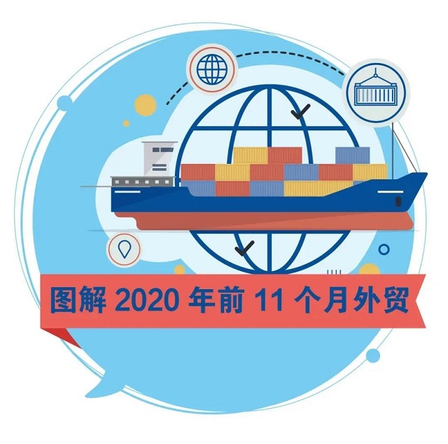 一圖看懂前11個月我國進出口---南安外貿推廣，南安外貿推廣公司，泉州阿里巴巴推廣，泉州網站建設