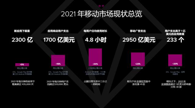 移動應用出海，推廣平臺怎么選？---泉州谷歌優化-泉州google優化-泉州谷歌推廣