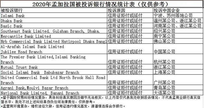 越來越多國家強制要求信用證付款！這樣的外貿訂單還接不接？---泉州網站建設-泉州谷歌競價公司-泉州推特推廣