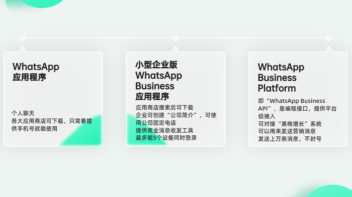 你的WhatsApp為什么最近老被封號？---永春外貿網站建設-永春google推廣-永春google開戶