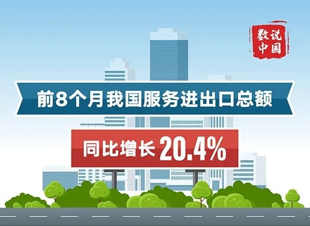 商務(wù)部：前8月我國(guó)服務(wù)進(jìn)出口總額同比增20.4%！---三明外貿(mào)網(wǎng)站推廣-三明宜選科技-三明宜選網(wǎng)