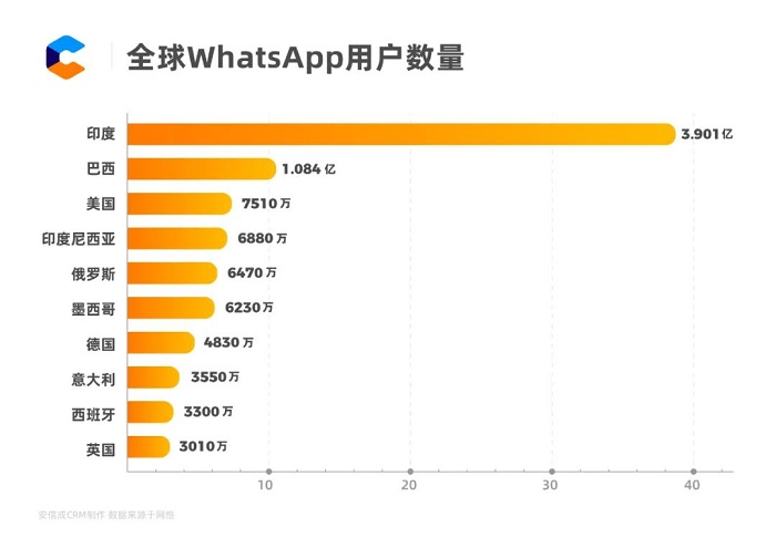 WhatsApp被封號、找不到客戶？95后外貿老板這么做，訂單竟暴增……---三明外貿網站推廣-三明googled 推廣-三明google 優化