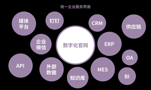 企業需要什么樣的數字化官網，網站建設模式及成功關鍵因素---晉江網站建設-晉江百度推廣-晉江百度開戶