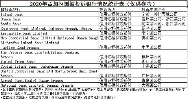 警惕！該國多家銀行拒絕開立信用證---福清外貿網站推廣-福清googled 推廣-福清google 優化