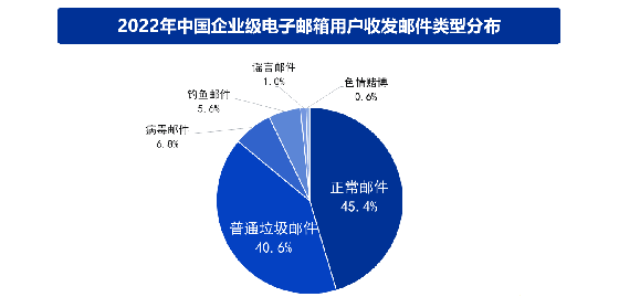 企業為什么必須要用企業郵箱？---長樂外貿網站建設-長樂企業郵箱-長樂企業獨立站
