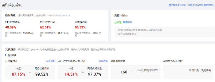 1688店鋪發貨違規觸發理賠，商品排名一落千丈怎么辦？---福建twitter注冊-福建twitter運營-福建海關數據