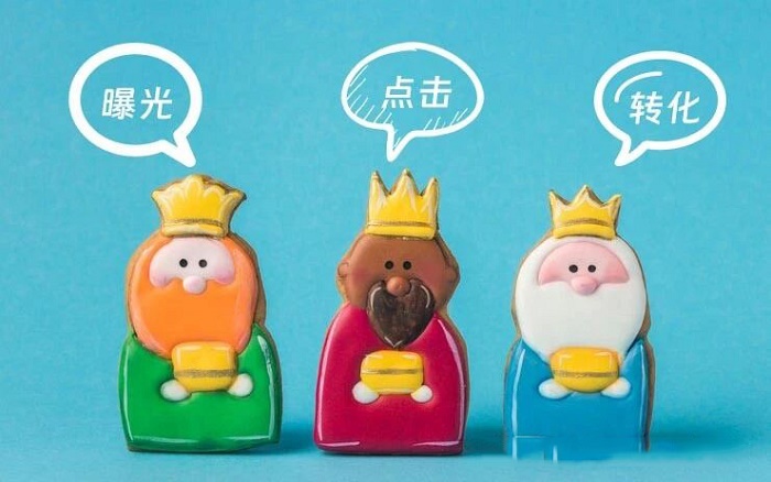 如何有效優化廣告三大巨頭（曝光、點擊和轉化）---惠安Yandex-惠安俄羅斯推廣-惠安俄羅斯優化