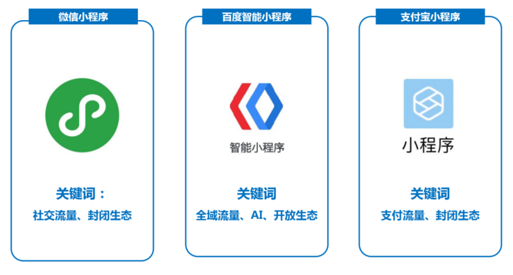 BAT的小程序之戰 誰會掉隊
