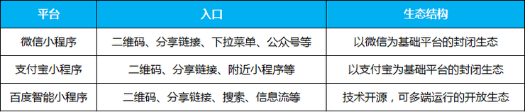 BAT的小程序之戰 誰會掉隊