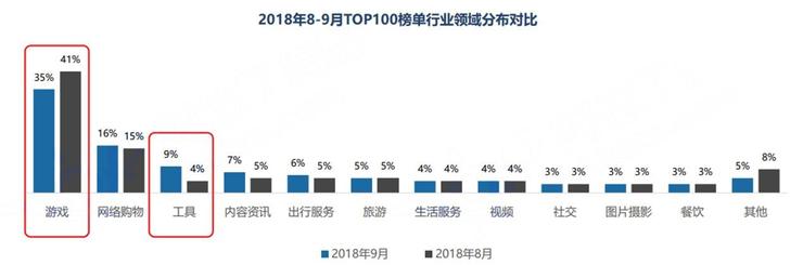 BAT的小程序之戰 誰會掉隊